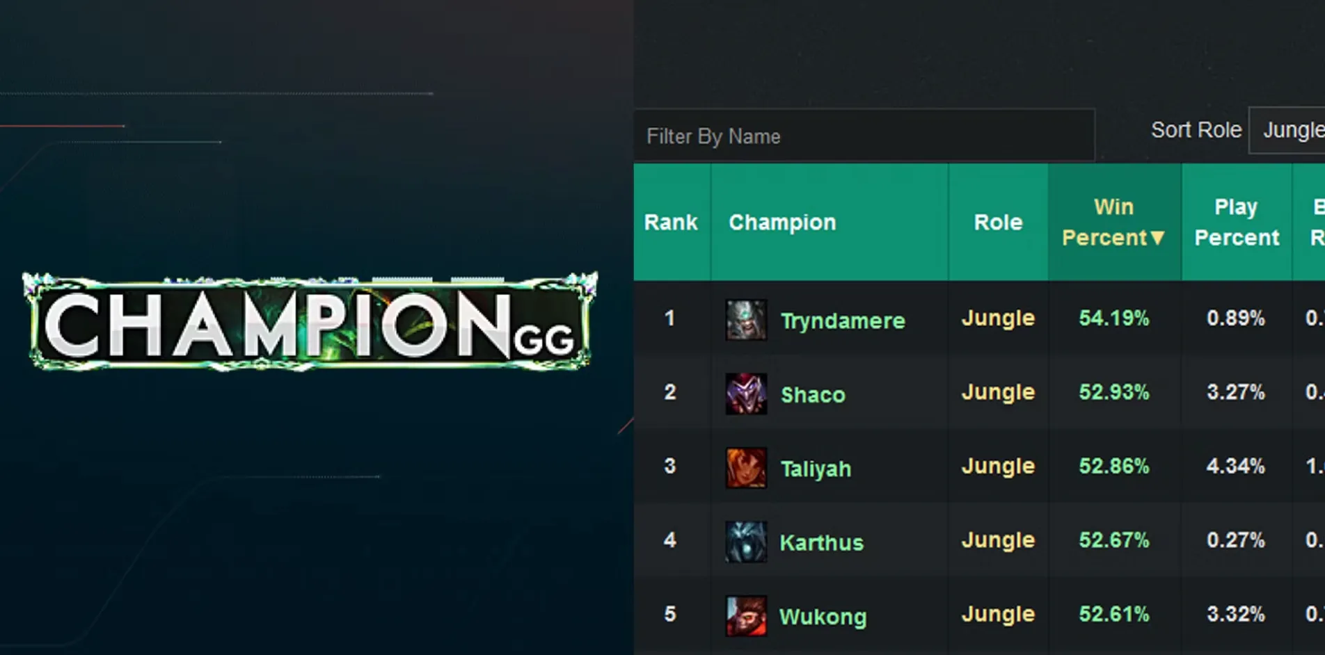 champion gg